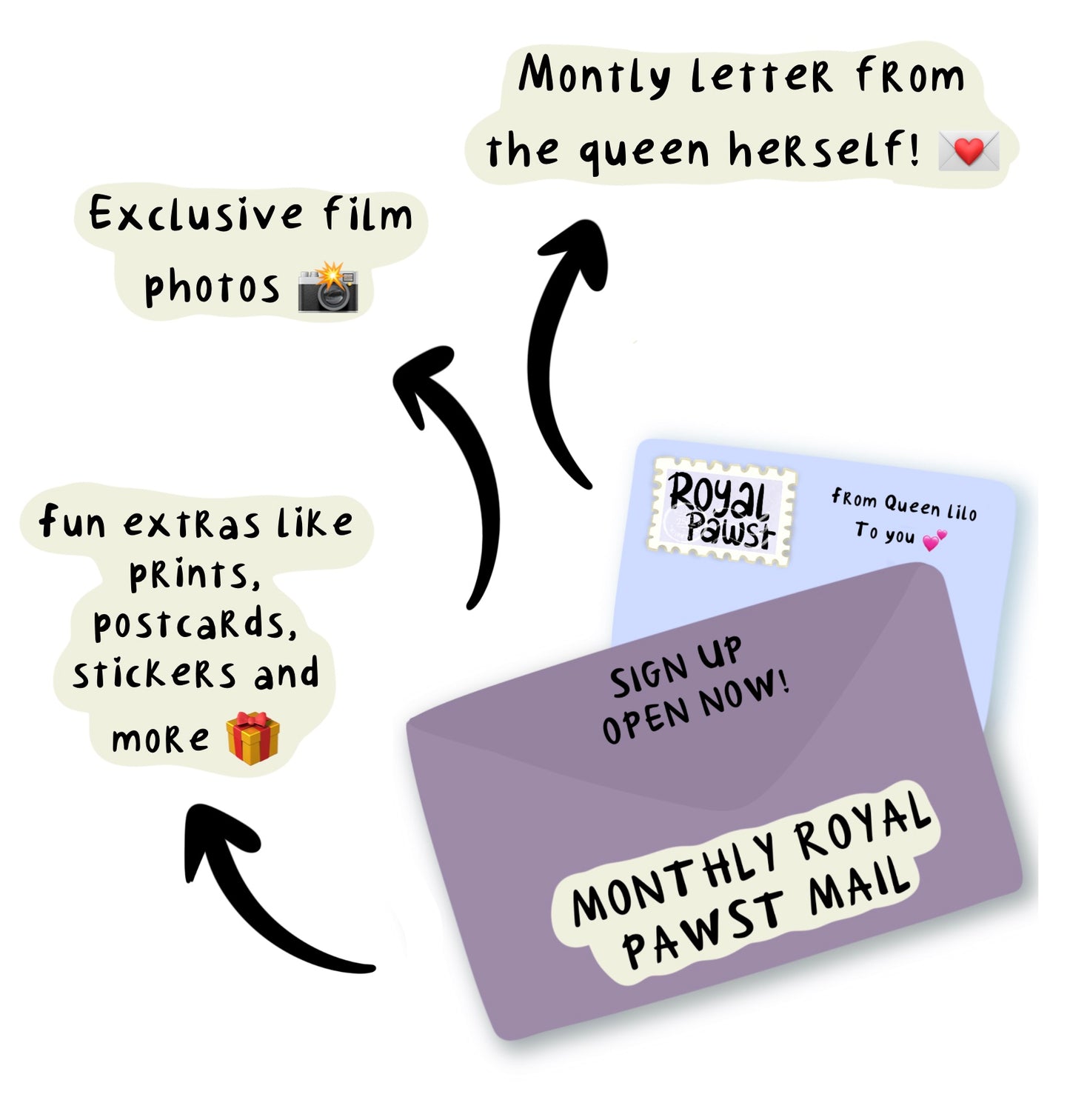 Royal Pawst Membership